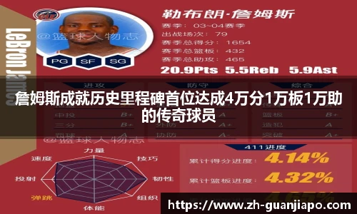 詹姆斯成就历史里程碑首位达成4万分1万板1万助的传奇球员