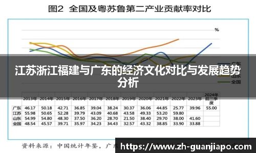 江苏浙江福建与广东的经济文化对比与发展趋势分析